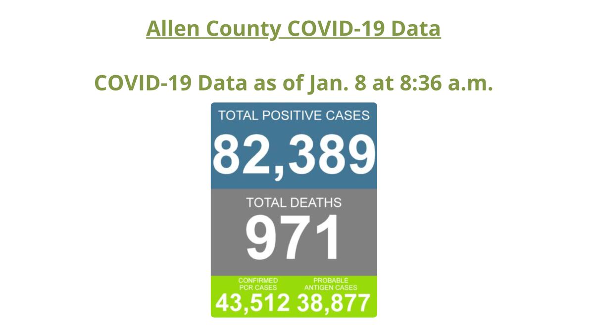 The Allen County Health Department released their daily COVID-19 numbers for January 8th, 2022.