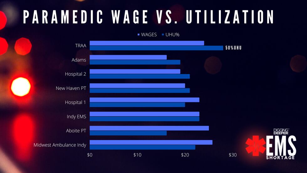 TRAA wage comparison