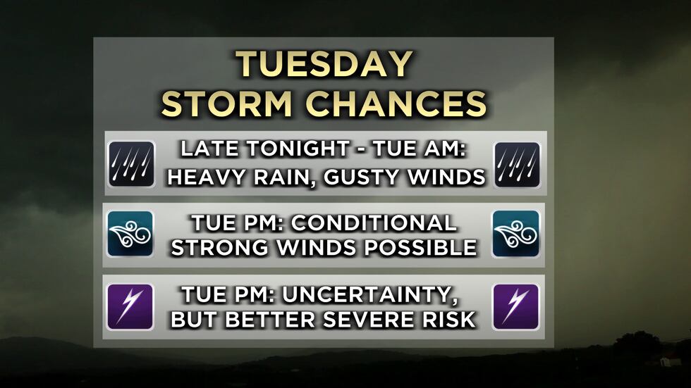 FIRST ALERT: Two rounds of storms will enter the forecast for Tuesday. At this time, storms are...