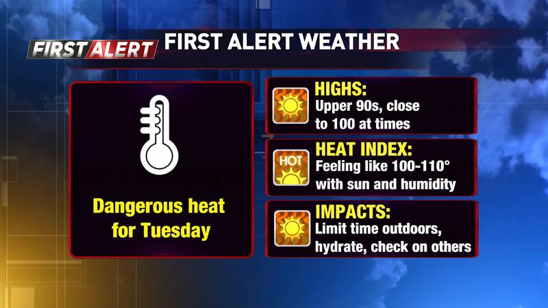 A First Alert Weather Day has been issued for Tuesday as the hot weather settles across the...