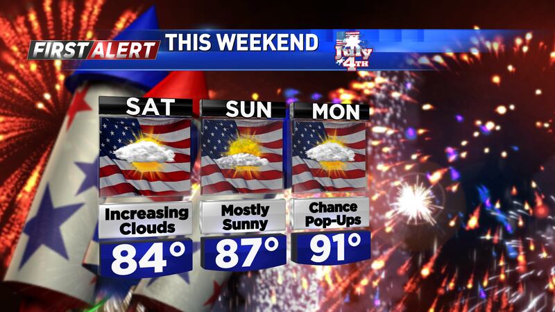 Temperatures will gradually warm over the next few days, reaching the low 90s by Independence...