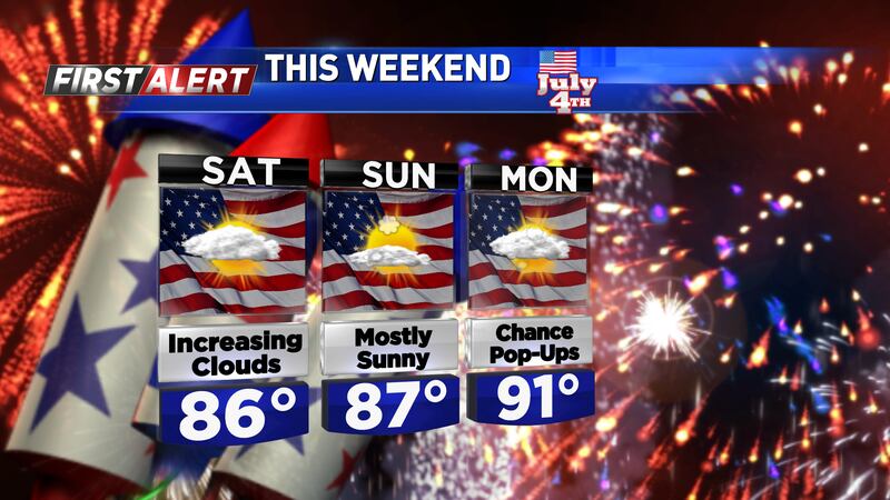 We're gradually warming up over the next few days, eventually reaching the low 90s by...