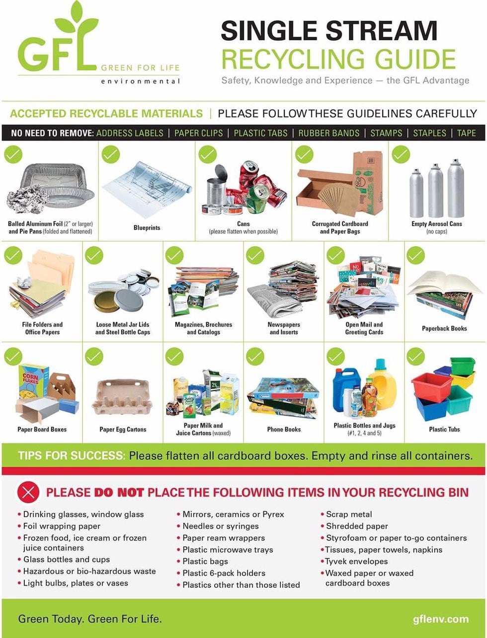 The GFL Environmental recycling guide.